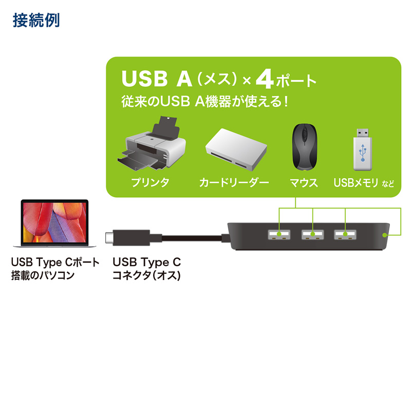 USB nuiType-CEUSB2.0E4|[gEubNj USB-2TCH3BK