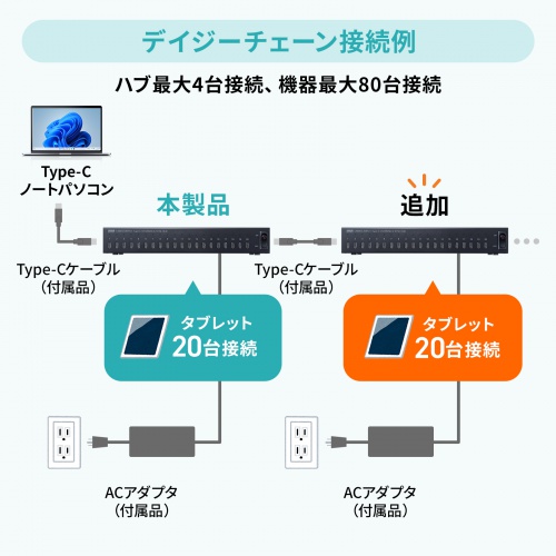 Type-C 20|[gnu USB2.0 Ztp[ GR[h  fCW[`F[ [d 1.8m X}z ^ubg ubN USB-2THCS20N