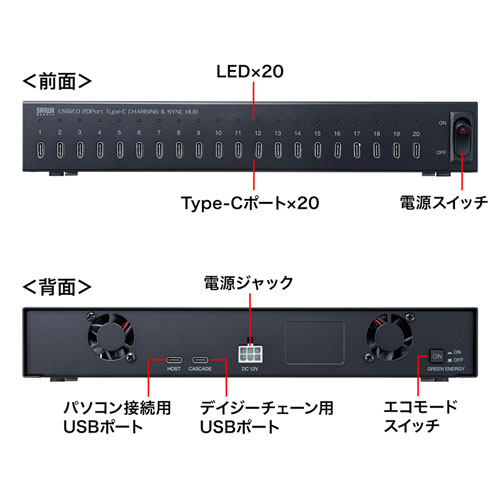 USB2.0 Type-C 20ポートハブ｜サンプル無料貸出対応 USB-2THCS20