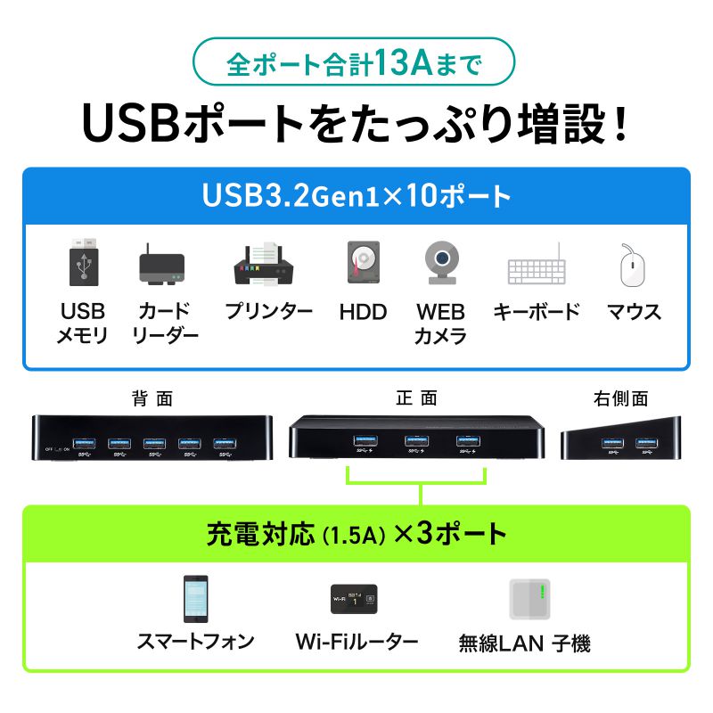 USB3.2Gen1 10|[gnu USB-3H1006BK