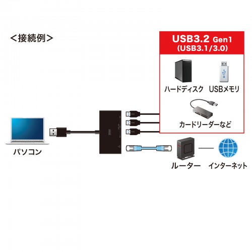 USBハブ USB A 3ポート USB3.2 Gen1 ギガビットLANアダプタ付 バス