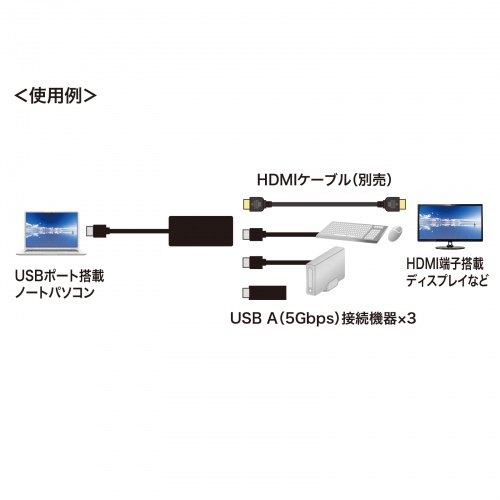 HDMIポート搭載 USB3.2Gen1 3ポートハブ｜サンプル無料貸出対応 USB