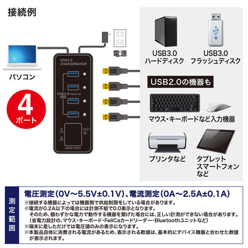 USBddvtUSB3.0nui4|[gj USB-3H411BK