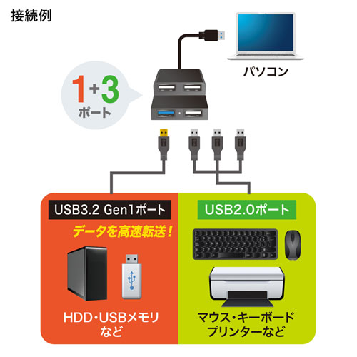 USBnu USB A 4|[g USB3.2 Gen1 oXp[ }WbNe[v Œ 50cm ubN USB-3H413BKN