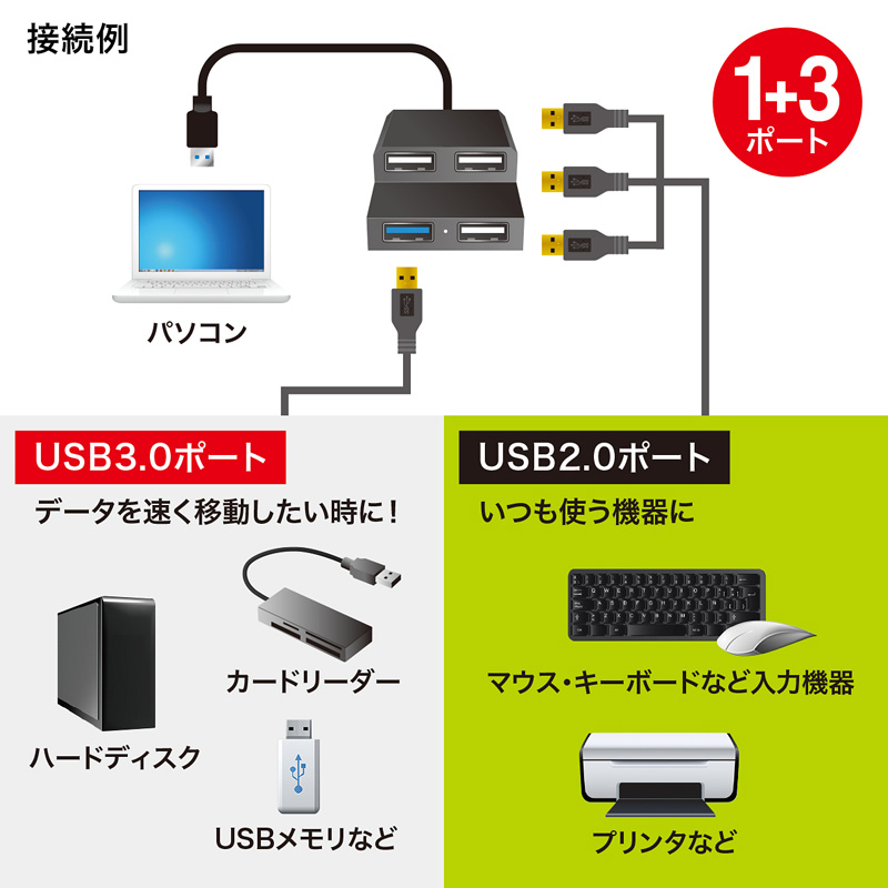 AEgbgFUSB3.0+USB2.0R{nuiUSB3.0/1|[gEUSB2.0/3|[gEubNj ZUSB-3H413BK