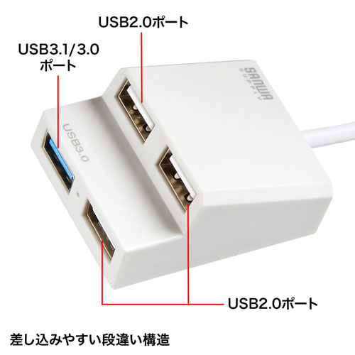 AEgbgFUSB3.0+USB2.0R{nuiUSB3.0/1|[gEUSB2.0/3|[gEzCgj ZUSB-3H413W