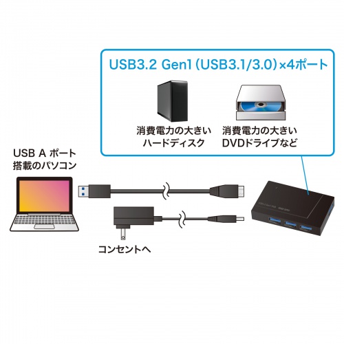 USBnu USB A 4|[g USB3.2 Gen1 Zt oXp[p Windows mac }Olbgt 1.5m ubN USB-3H418BKN