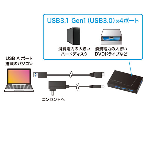 USB3.1ハブ(4ポート・セルフ/バスパワー・マグネット) USB-3H418BK