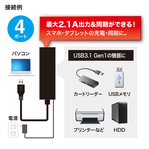 USBnu(USB3.1Gen1EUSB3.0E}[dEZtp[E4|[gEubN) USB-3H420BK