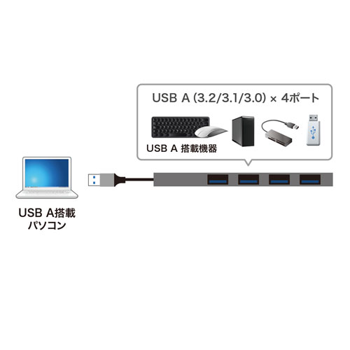 USBnu USB A 4|[g USB3.2 Gen1 X RpNgTCY oXp[ 6cm A~ USB-3H423SN