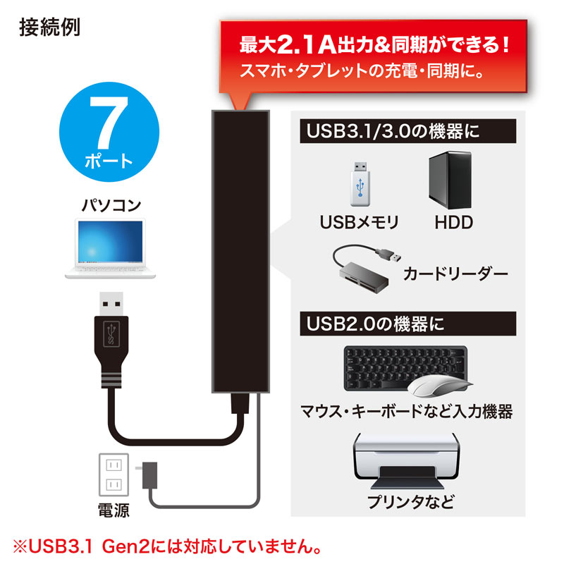USBnu USB A 7|[gUSB3.2 Gen1}[d ACA_v^t Ztp[ 30cm ubN USB-3H703BKN
