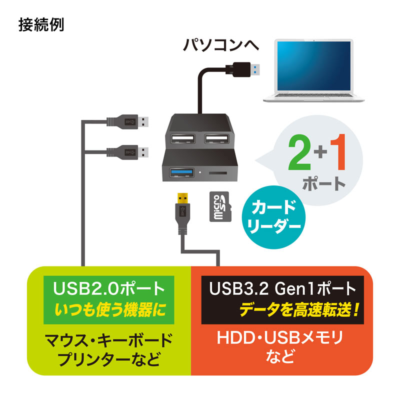 USBnu USB A USB3.2 Gen1 USB2.0 J[h[_[t Œ P[u50cm ubN USB-3HC315BKN