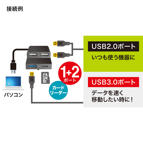 USB3.0+USB2.0R{nu J[h[_[tiUSB3.0/1|[gEUSB2.0/2|[gEubNj USB-3HC315BK