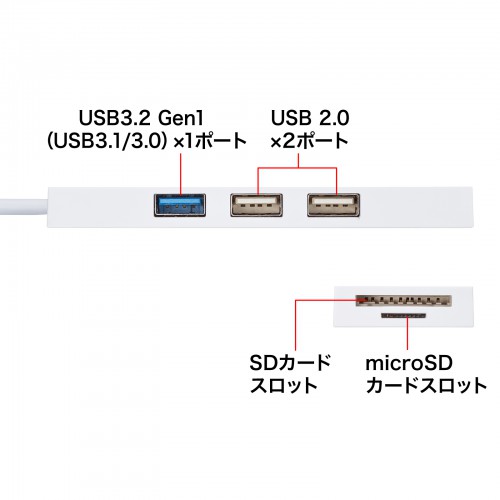 USB3.1+2.0R{nu@J[h[_[tizCgj USB-3HC316WN