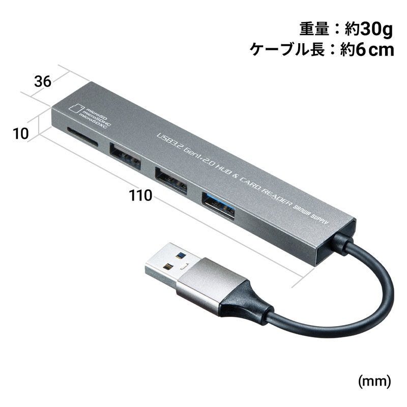 Pan's USB-A Cモジュールリーダー USB 3.2 Gen 2 ワークフロー