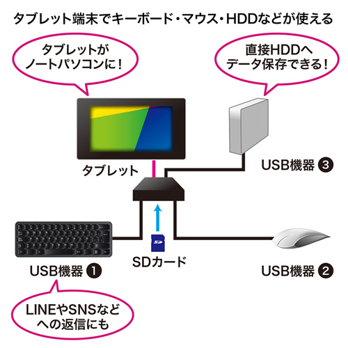 y킯݌ɏzPCE^ubgpUSB3.0nuiVo[j USB-3HMS3S