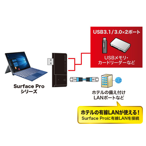 Surface USBハブ LANアダプタ USB-3HSS2BKの販売商品 |通販ならサンワ