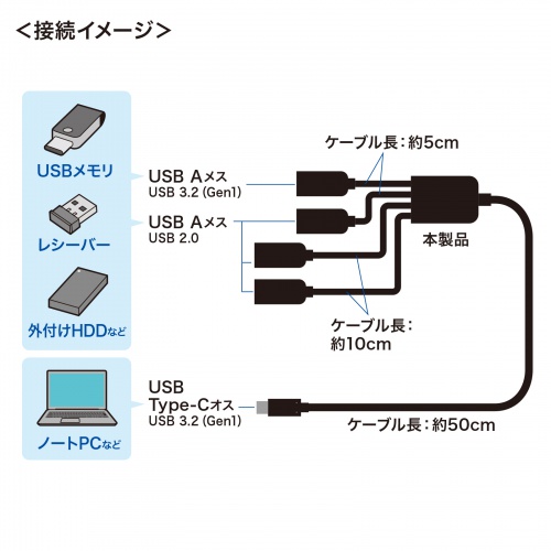USB3.2 Gen1+USB2.0 Type-CR{nu 4|[g USB3.1 USB3.0 USB-3TC436BK