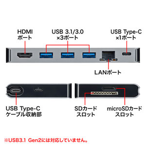 USB Type-C ドッキングハブ（HDMI・LANポート・SDカードリーダー付き