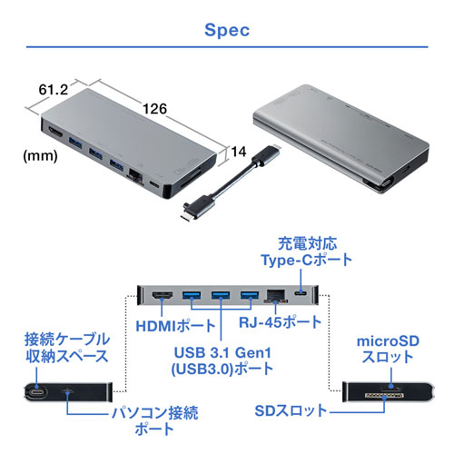 USB Type-C ドッキングハブ（HDMI・LANポート・SDカードリーダー付き