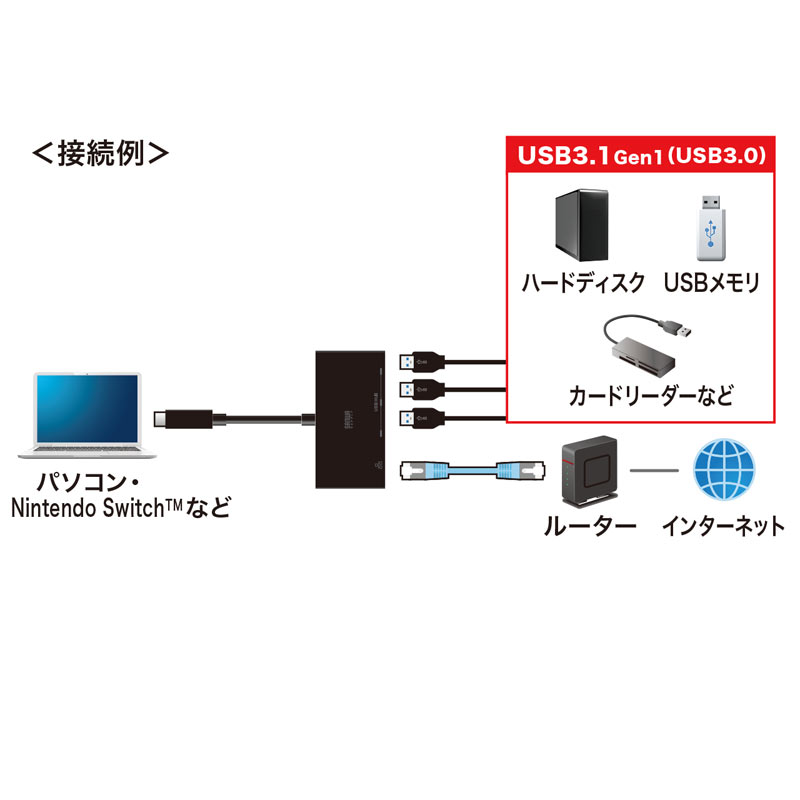 Type-C-MKrbgLANA_v^ USBnut i3|[gj USB-3TCH19ABK