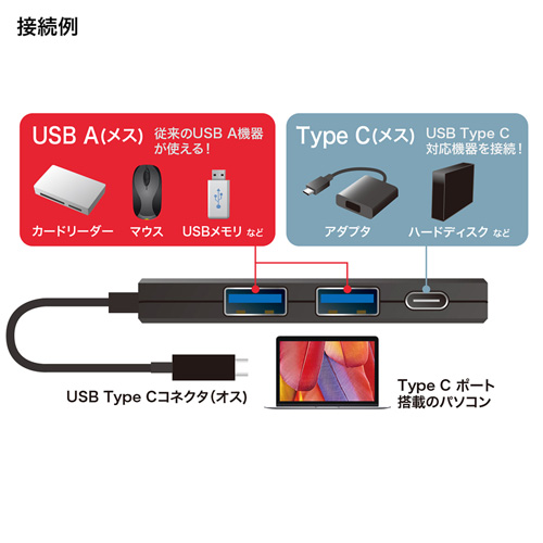 y킯݌ɏzUSB Type CnuiUSB Type C|[g1EUSB3.0|[g2EubNj USB-3TCH1BK