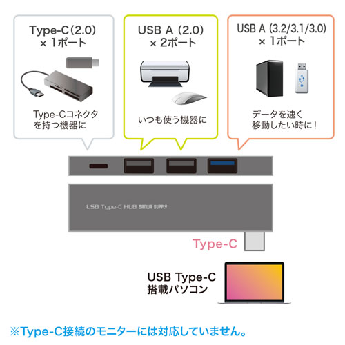 USB Type-C R{ Xnu USB-3TCH21SN
