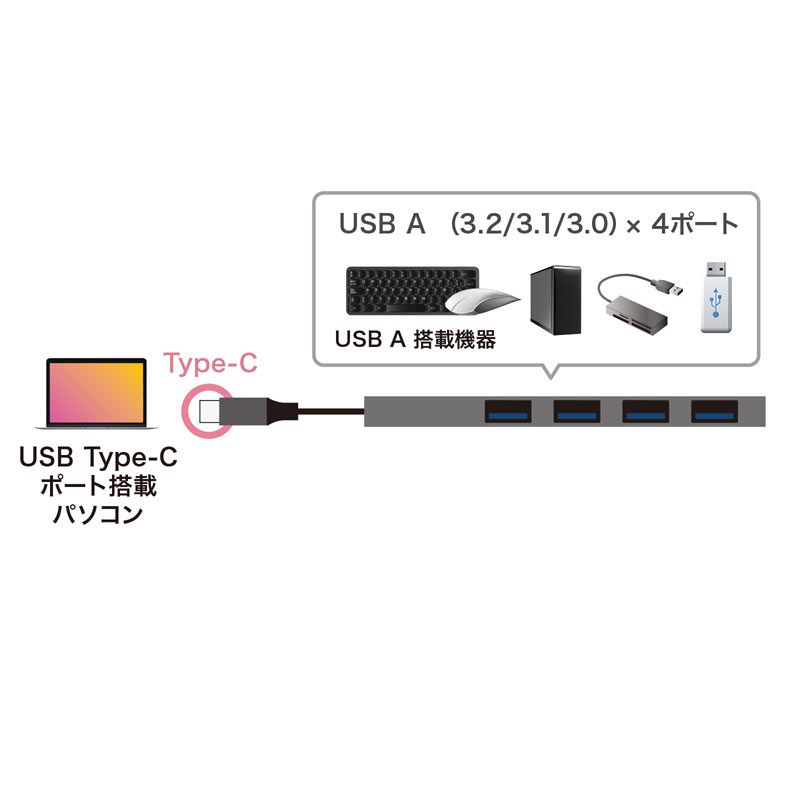 USB Type-C 4ポートスリムハブ USB-3TCH25SN