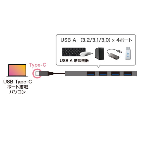 USB Type-C 4ポートスリムハブ USB-3TCH25SN