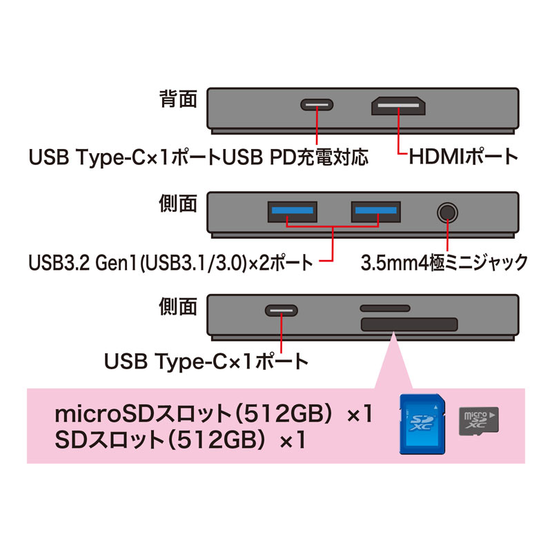 ^ubgX^htUSBhbLOnu USB-3TCH29BK