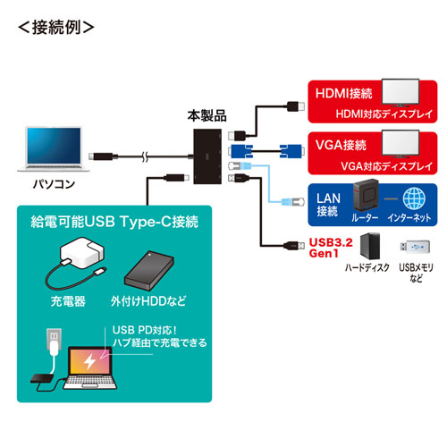USB Type-Cモバイルドッキングステーション｜サンプル無料貸出対応 USB