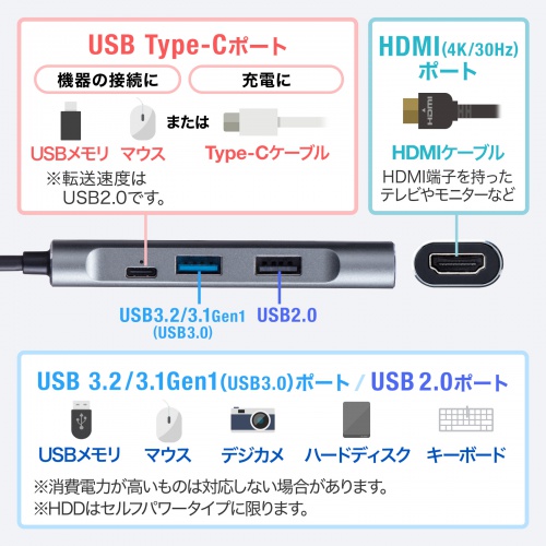 USB Type-C hbLOXe[V PD/60WΉ 4KΉ 4in1 HDMI Type-C USB3.0 USB2.0 P[u30p USB-3TCH37GM
