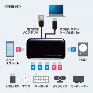 USB3.2Gen2対応 Type-C 7ポートハブ｜サンプル無料貸出対応 USB