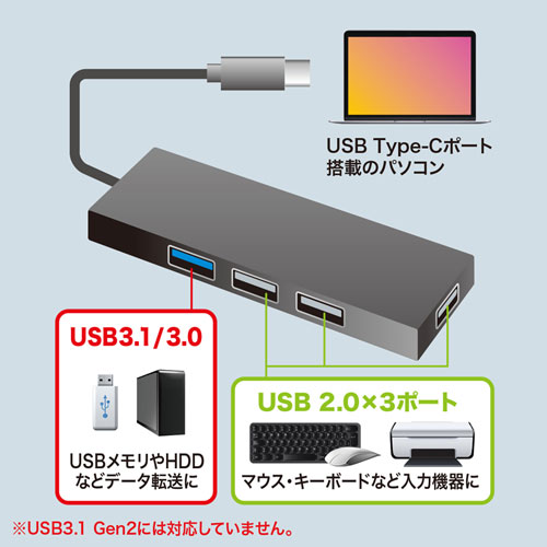 USB Type-CnuiUSB3.1 Gen1EUSB2.0ER{nuE4|[gEubNj USB-3TCH7BK