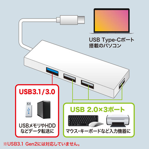 USB Type-CnuiUSB3.1 Gen1EUSB2.0ER{nuE4|[gEzCgj USB-3TCH7W
