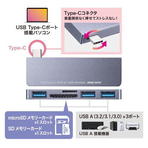 USB Type-CnuiJ[h[_[tj USB-3TCHC18GY