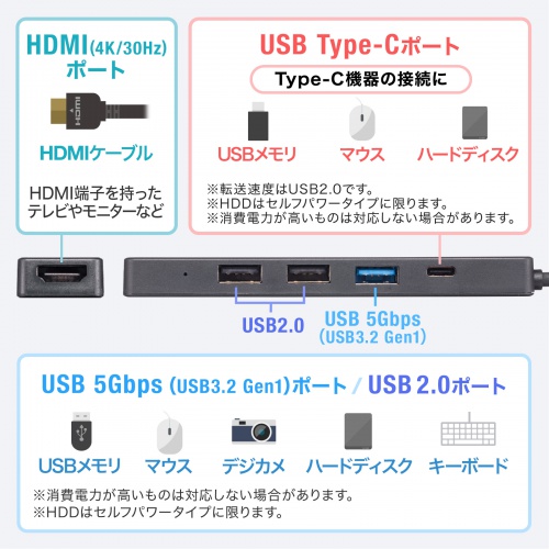 USB Type-C hbLOXe[V 4K  USBnu 3|[g 5GbpsΉ USB-5TCH15BK