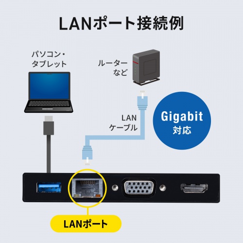 サンワダイレクト本店 サンワサプライ【オフィス・PC周辺通販】