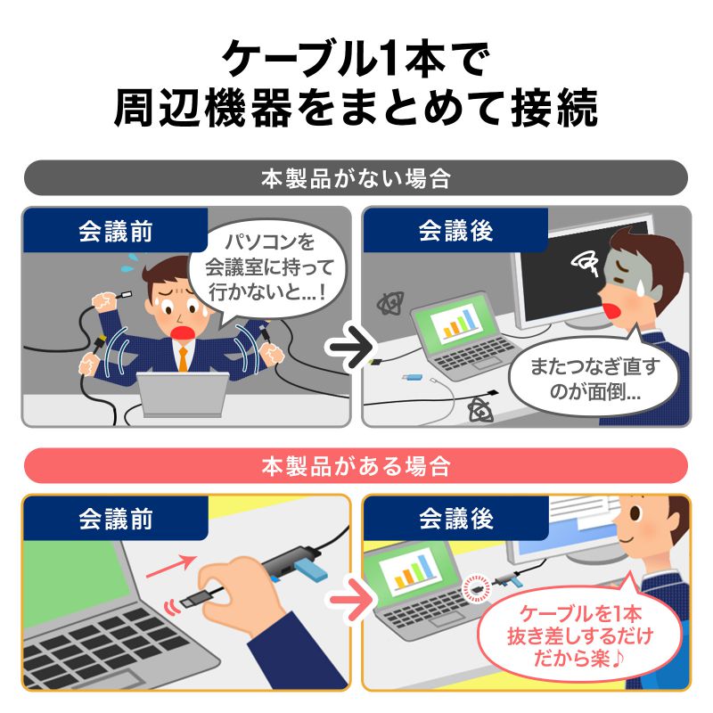 USB-C �n�u 6-in-1 HDMI 4K30Hz �f���o�� USB-C�|�[�g���� USB 5Gbps USB-A�|�[�g���� �J�[�h���[�_�[ �u���b�N