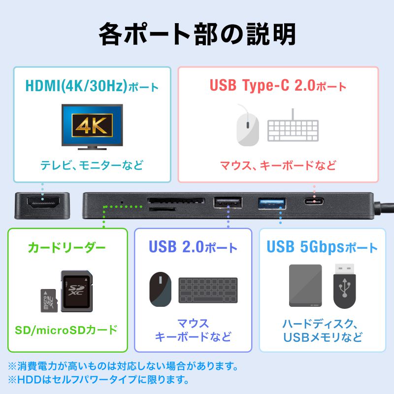 USB-C �n�u 6-in-1 HDMI 4K30Hz �f���o�� USB-C�|�[�g���� USB 5Gbps USB-A�|�[�g���� �J�[�h���[�_�[ �u���b�N