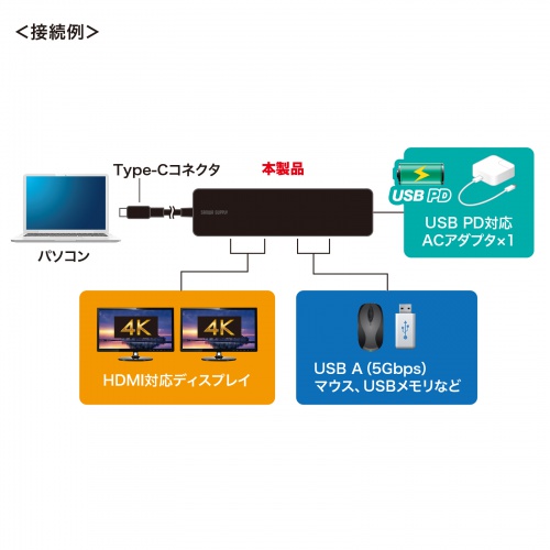 hbLOXe[V Type-C ڑ 5 in 1 HDMI2 2ʏo 4K/60HzΉ PD100W X RpNgUSB A 2 P[u30cm USB-5TCHHPS22BK