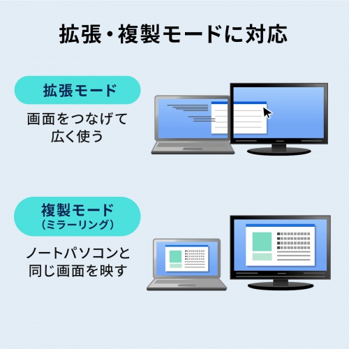 USB-C �n�u �X���� HDMI�f���o�� USB A�~1 USB-C�~1 LAN PD100W�Ή� ���M�\�� 15cm