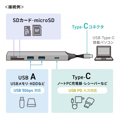 USB 5TCPC28GM USB USB C 5 in 1 USB 5Gbps Type C