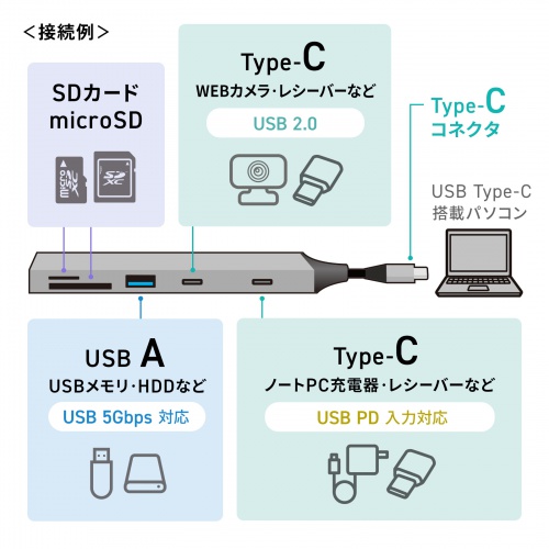 USB�n�u USB-C�ڑ� 5-in-1 ���^ �X���� �J�[�h���[�_�[�t�� USB 5Gbps Type-C PD100W �P�[�u��10cm USB-A/USB-C�~1