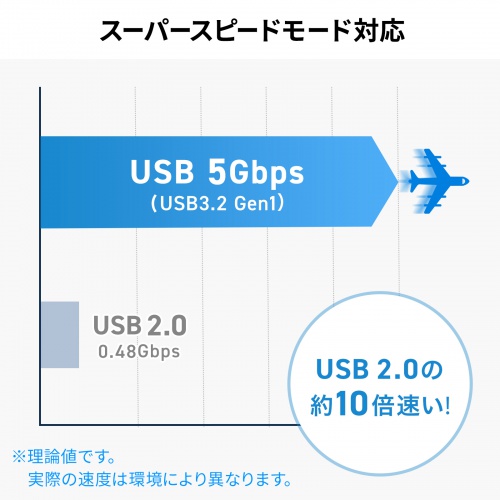 USB�n�u USB-C�ڑ� 4-in-1 ���}�� ���^ �X���� �J�[�h���[�_�[�t�� USB 5Gbps Type-C USB-A PD100W �R���p�N�g