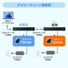 Type-C 10|[gnu USB5Gbps(3.2 Gen1) PD27WΉ Ztp[ GR[h 1.8m ubN USB-5TCPS10