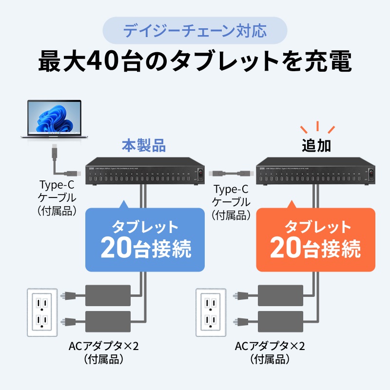 Type-C 20�|�[�g�n�u USB 5Gbps iPad�E�^�u���b�g 10�䓯���[�d/���� �Z���t�p���[ USB PD 27W �f�C�W�[�`�F�[���\ �w�Z�E�@�l����