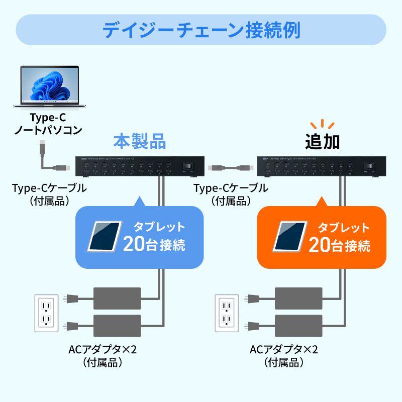 Type-C 20|[gnu USB5Gbps(3.2 Gen1) PD27WΉ Ztp[ GR[h 1.8m ubN USB-5TCPS20