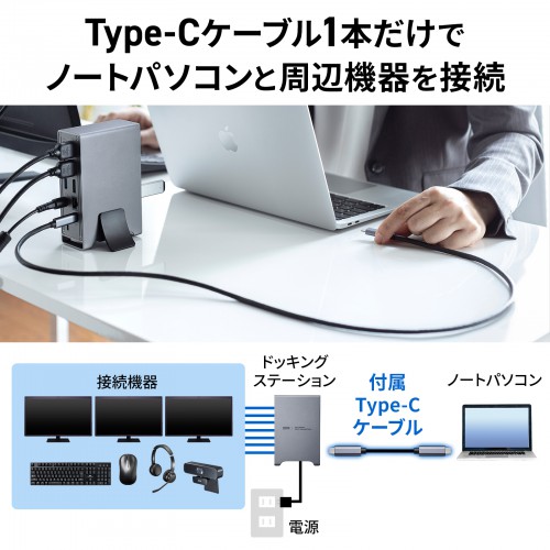 USB Type-Cドッキングステーション（4K×3画面出力対応）｜サンプル無料