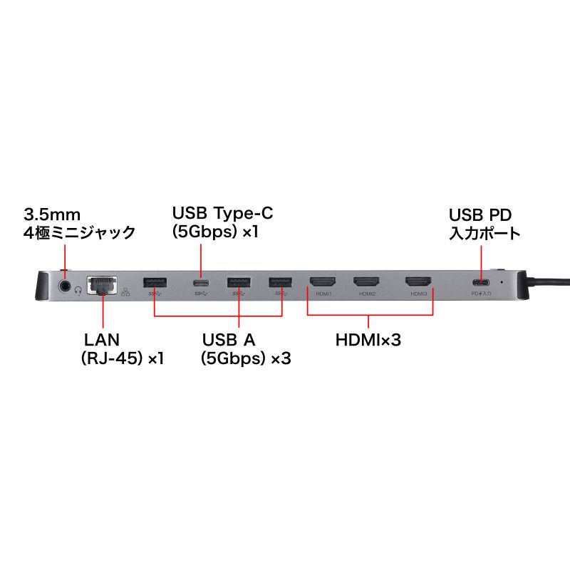 USB Type-Cドッキングステーション（HDMI×3画面出力対応） USB-CVDK13
